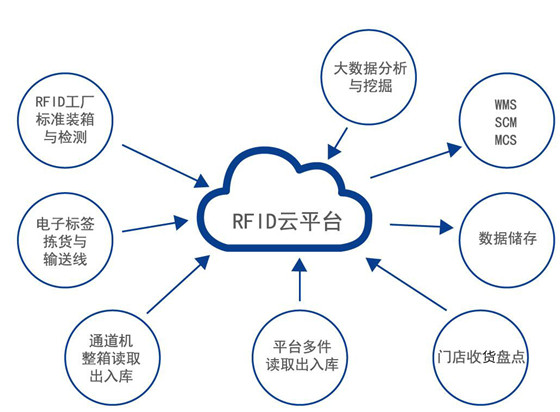 Z6·人生就是博(中国区)官方网站