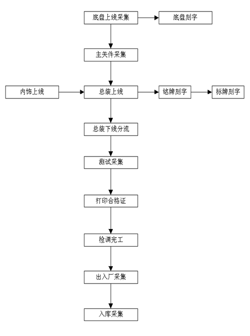 2018112315413325547 Z6·人生就是博(中国区)官方网站