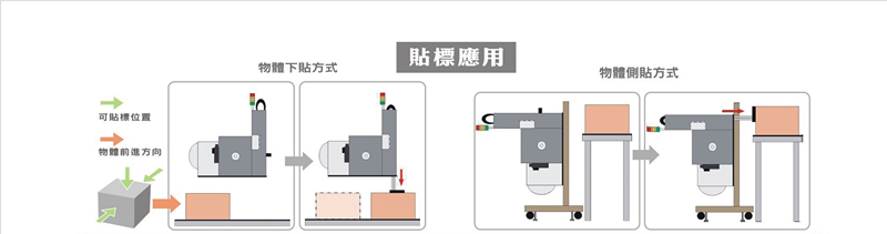 *自动贴标机工作流程图 *自动贴标机工作流程图
