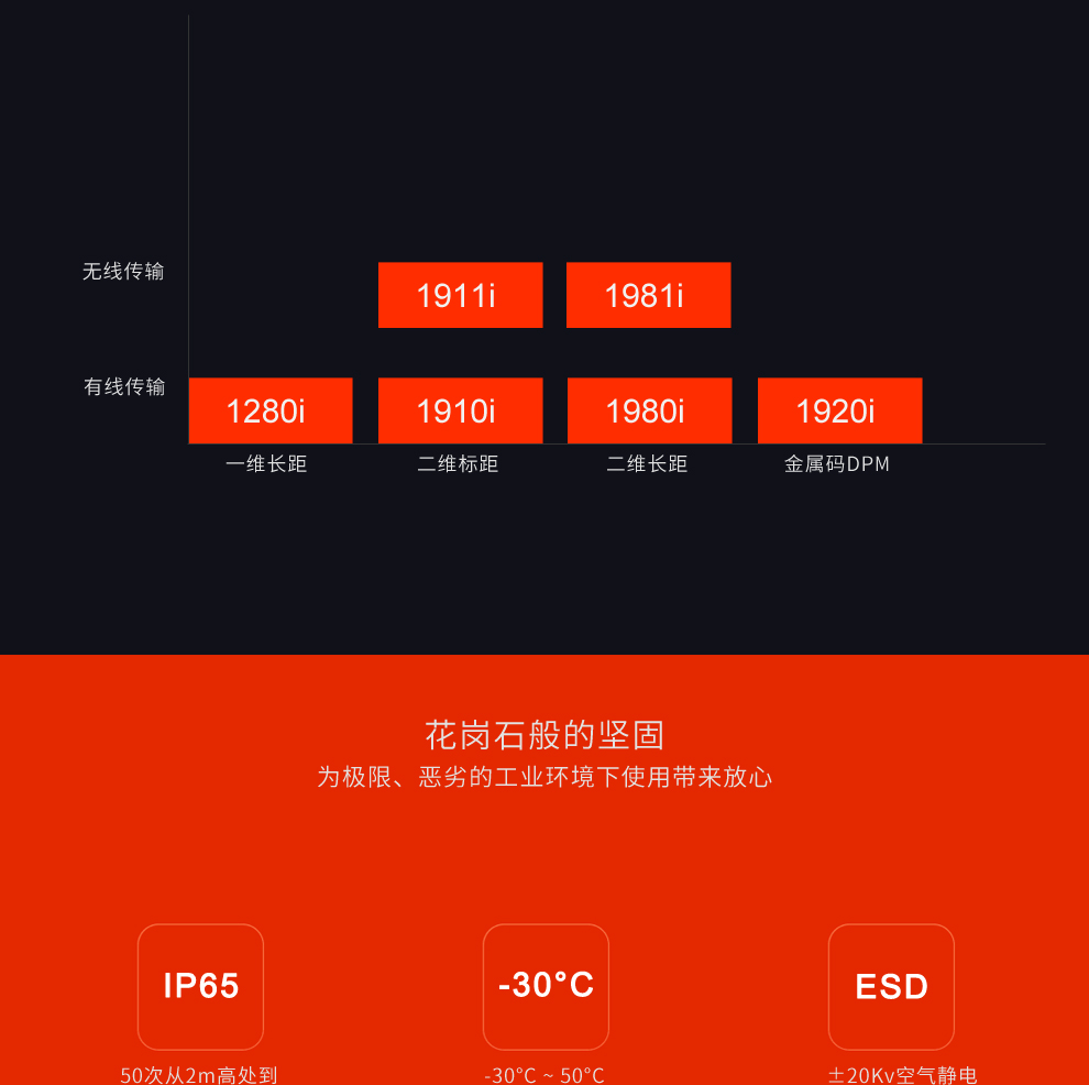 1980i工业级扫描枪*牢固