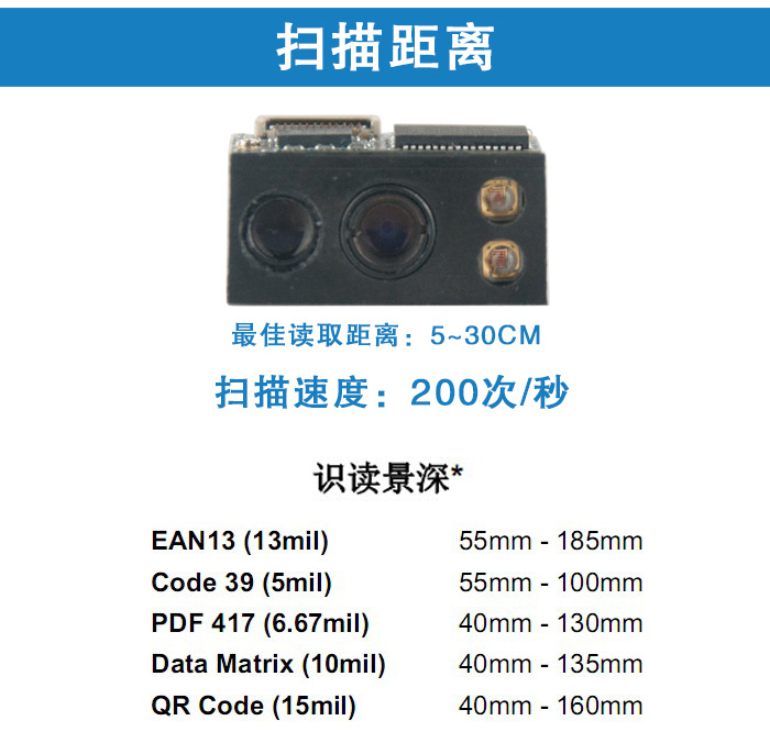 EM3096扫描？