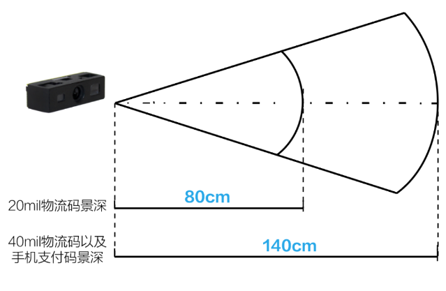 新大陆NLS-N1-ER景深.png 新大陆NLS-N1-ER景深.png