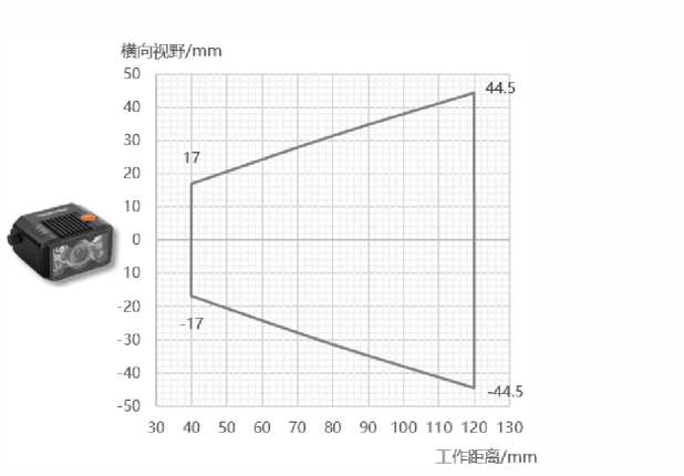 ？礛V-RD716-2智能读码器